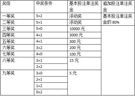 详细阅读:彩票投注(彩票投注要选技巧) 彩票投注(彩票投注要选技巧)