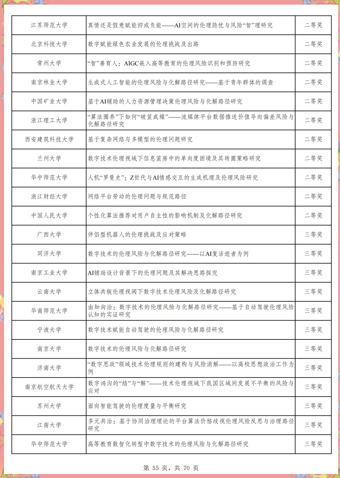 详细阅读:小挑战杯全称是什么(小挑战杯全称是什么2024年的) 小挑战杯全称是什么(小挑战杯全称是什么2024年的)